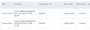 2 Times Payment Deduct from my account.