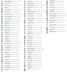 Fake reviews since Nov 2025