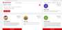 customers reviews 