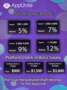 Platform deposit "REWARDS"